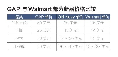 Spa模式下的大众服饰发展简史 互联网 新浪科技 新浪网