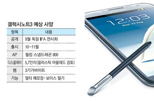 确认5.7英寸大屏 三星Note III再曝谍照 