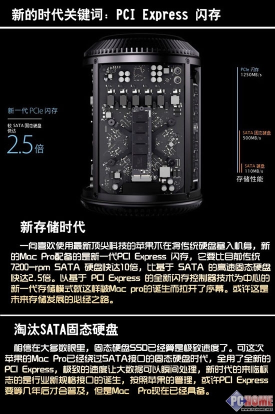 从新Mac Pro说起 解读未来桌面PC之路