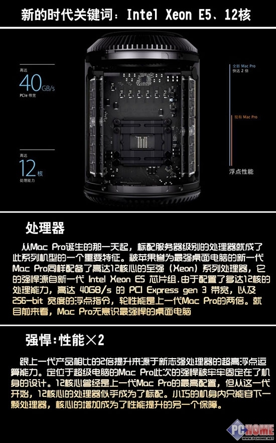 从新Mac Pro说起 解读未来桌面PC之路