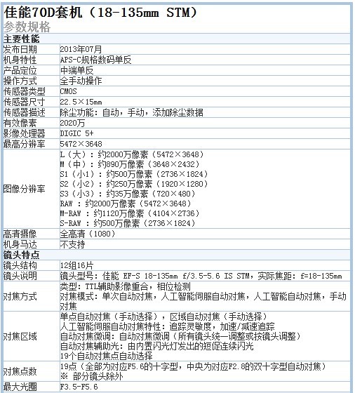 烟台中端单反佳能70D套机双节降价热卖_数码