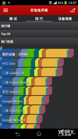 集索尼精华于一身 索尼Xperia Z1评测(2)|索尼|