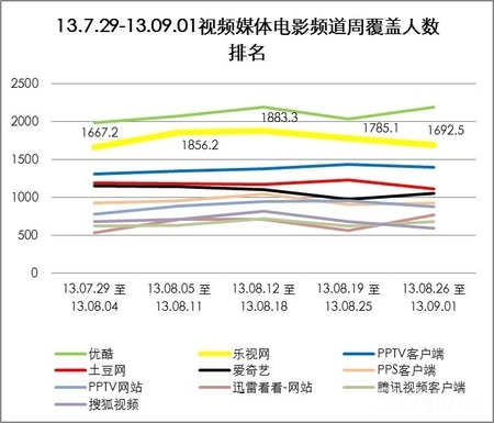 人口数量排名_盛大 瘦身运动 不断 全产业链架构不复完整(3)