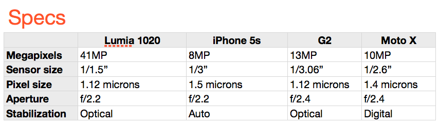 smartphoneshootout-specs