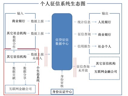 大数据挖掘助力互联网金融风险控制