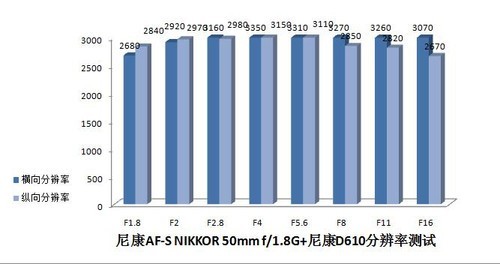 小幅升级亲民价尼康D610体验式评测(4)