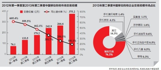 阿里强推来往非为佯攻微信：为上市争取筹码