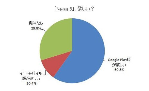 日本手机那些事：不被看好的日版Nexus 5 