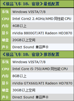 ��ս����Ʒ�ɳ�18�����޽����𱬿��