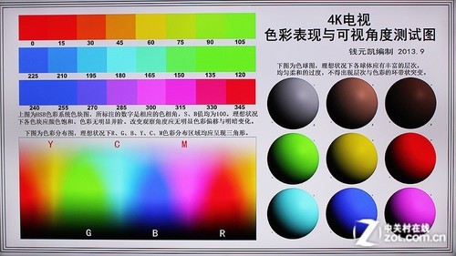 索尼65吋互联网电视测试:显示性能强于功能(6