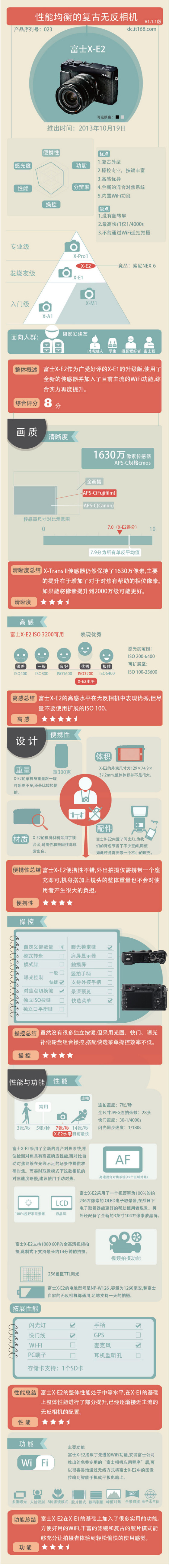 微单相机推荐2013谁才是最值得买新品