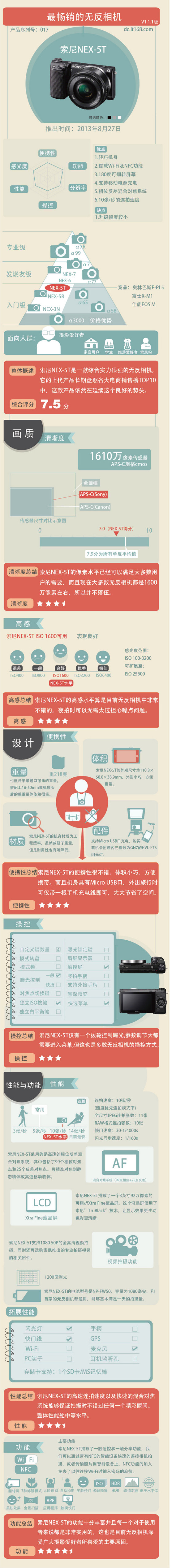 微单相机推荐2013谁才是最值得买新品