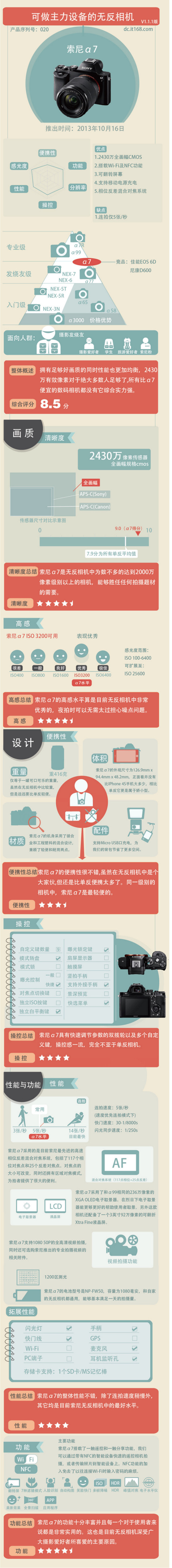 微单相机推荐2013谁才是最值得买新品