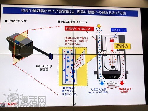 世界最快 夏普发布小型PM2.5检测传感器 