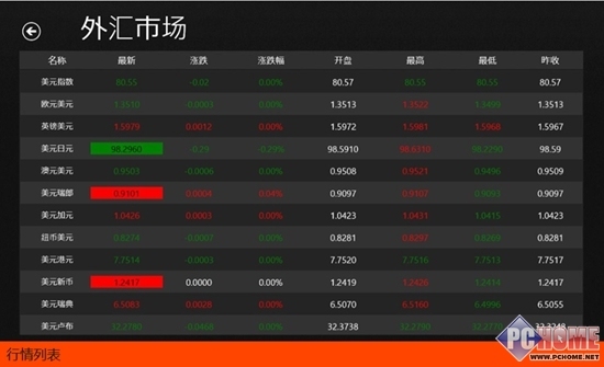 为生活添色 2014你应该马上有的App _软件学