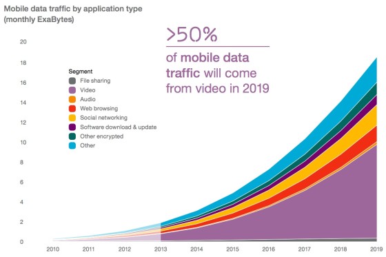 ericsson-mobility-report-video-2013