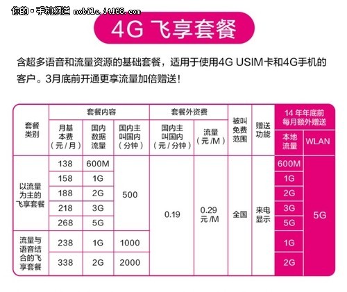 地带套餐最实惠移动4G套餐怎么选|套餐|流量|移