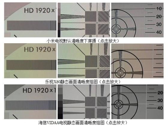 小米、海信、乐视，谁最“互联网？