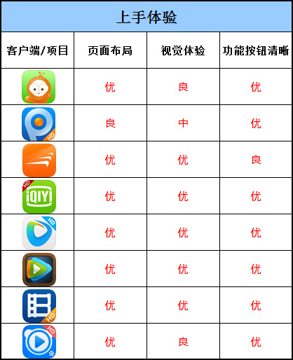 谁能站上影音之巅 8款iPad播放器横评
