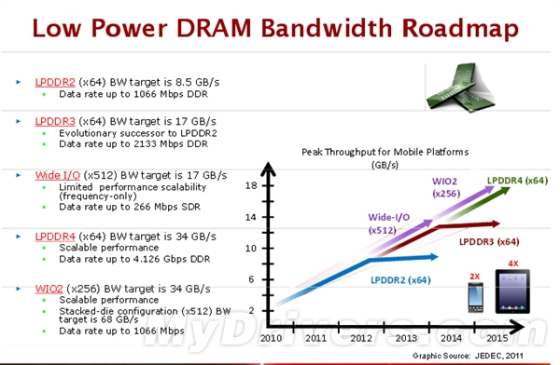 苹果MacBook也要上DDR4内存?