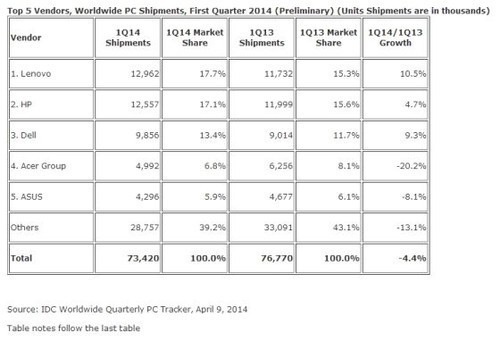 IDC����һ����ȫ��PC���� �����Ծɳư� 