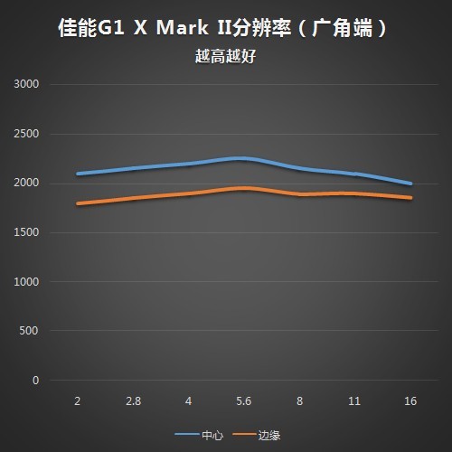 ȫG1XMarkII(5)