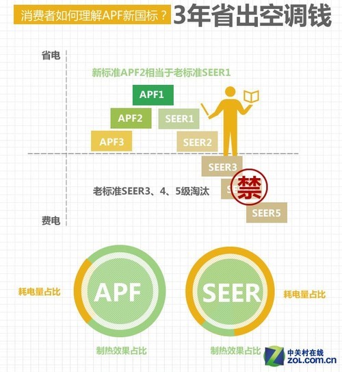 8大品牌谁最靠谱?一篇文章教你空调选购