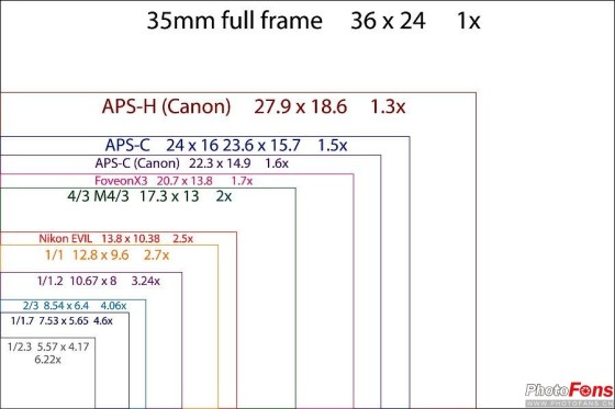还你真实视角十款全幅数码相机推荐