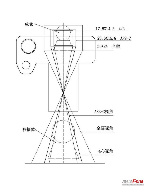 还你真实视角十款全幅数码相机推荐