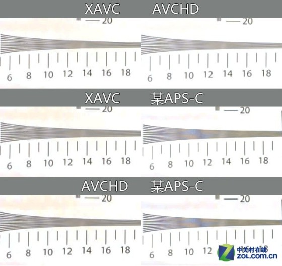 成熟进化索尼新黑卡RX100M3深度测试(9)