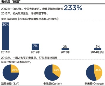 一个高仿奢侈品卖家眼中的朋友圈生意