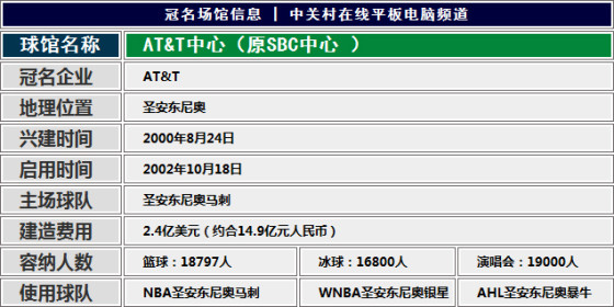 gdp增速_gdp组合(3)