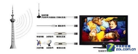 ���뻨Ǯ����Ŀ ���ӻ������źŴ��̵� 