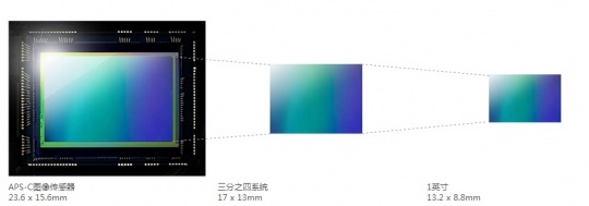 入门也有高画质富士X-A1无反相机测评