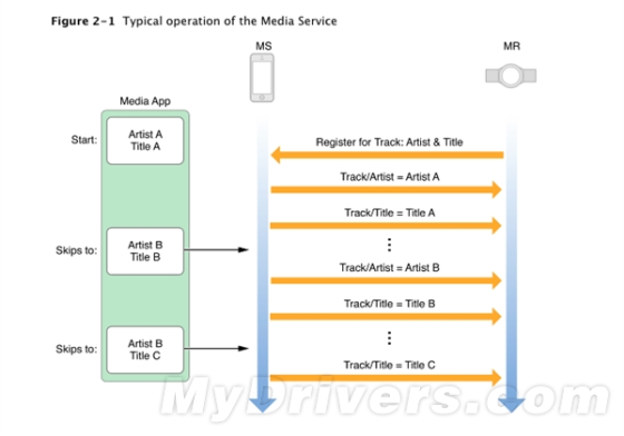 iOS 8开发文档泄露iWatch外观?|苹果|iWatch|iO