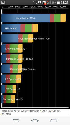 ԽMini»LGG3Beat