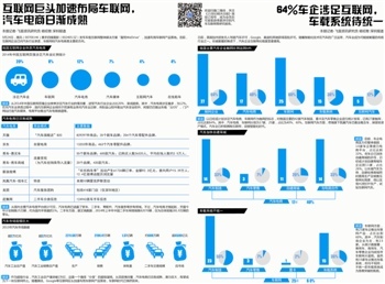 互联网“入侵”汽车全产业链经销商首当其冲