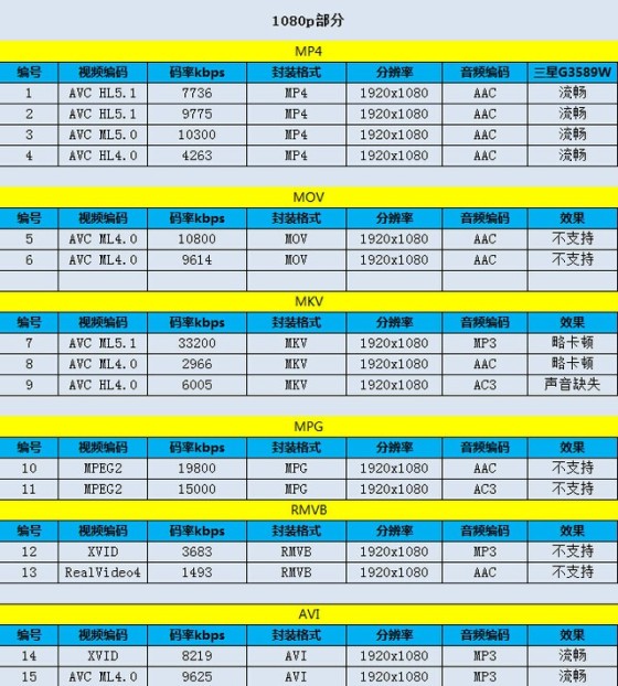 千元4G之选三星双卡四核G3589W评测(2)