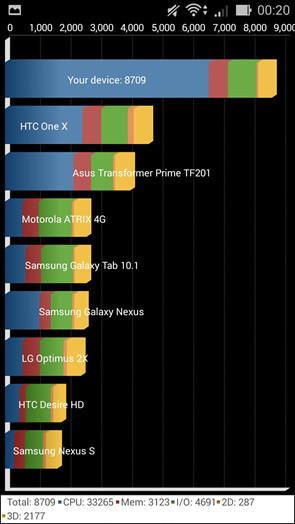 5模17频功能华硕ZenFone54G版评测(7)
