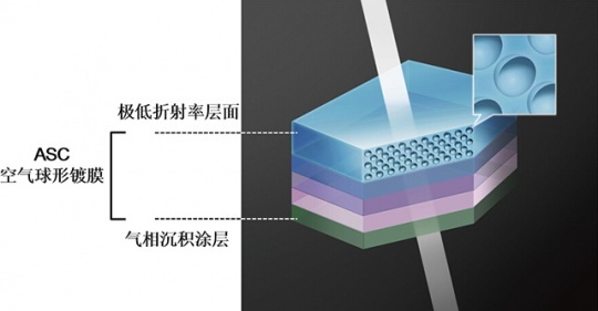 16年积淀下的传承佳能新100-400mm镜头点评