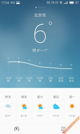 多花700元值不值魅族MX4Pro深度评测(2)