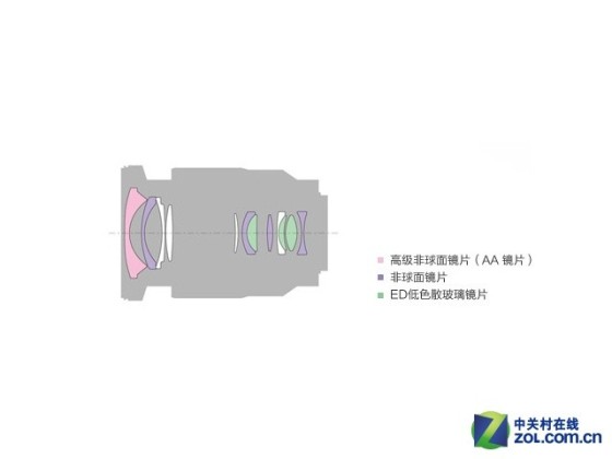 E口最强广角索尼FE16-35f/4镜头评测