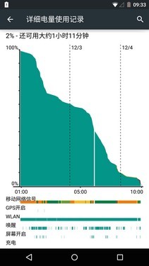 体验有待改善MOTONexus6真机动手玩(6)