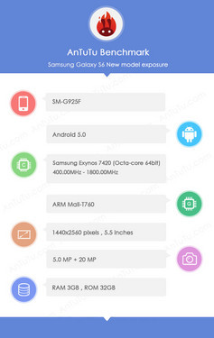 三星Galaxy S6现身安兔兔 配置信息确认|三星|