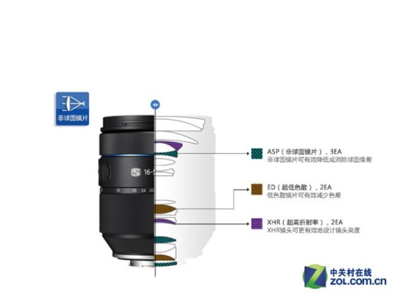 专业利器三星16-50mmf/2-2.8镜头评测