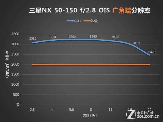 日系外长焦选择三星50-150mmf/2.8评测(4)