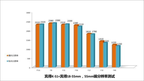 个性闪灯文艺小清新必备宾得K-S1评测(4)