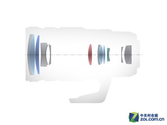 旗舰长焦奥林巴斯40-150mm镜头评测
