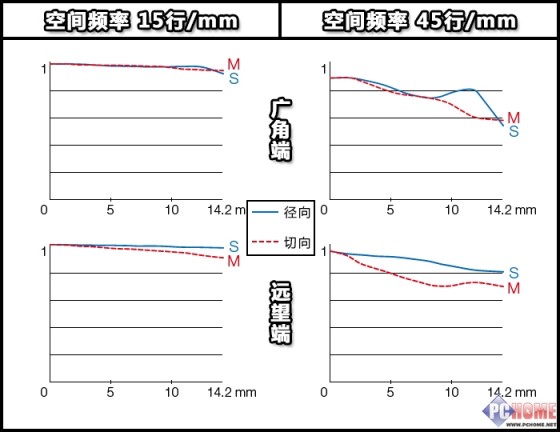黑色钢铁侠 富士50-140mm F2.8首发评测