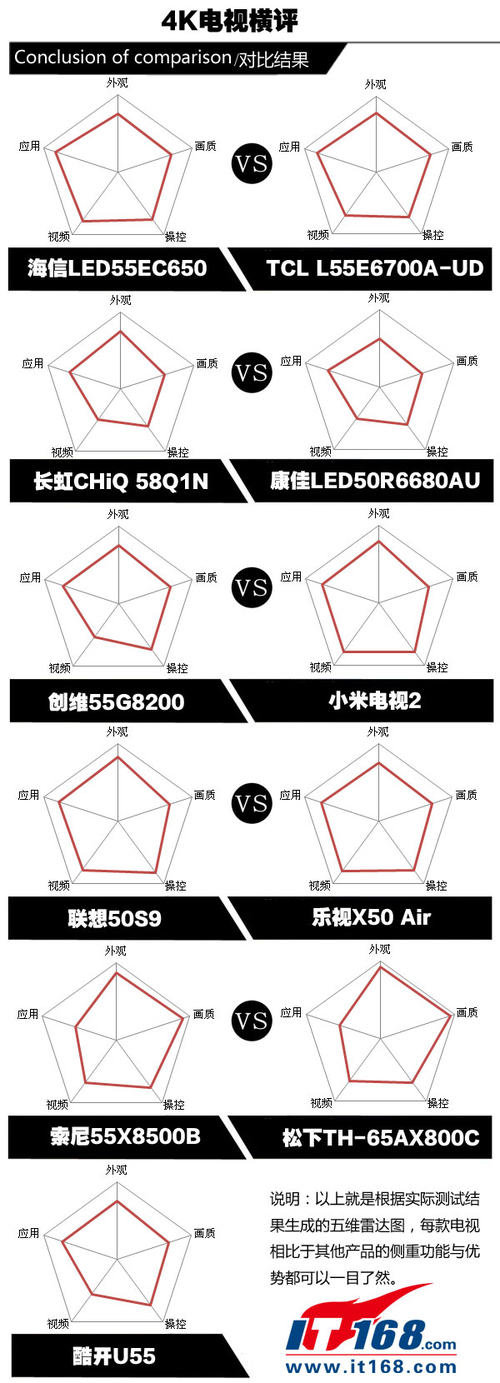 对比结论及产品推荐